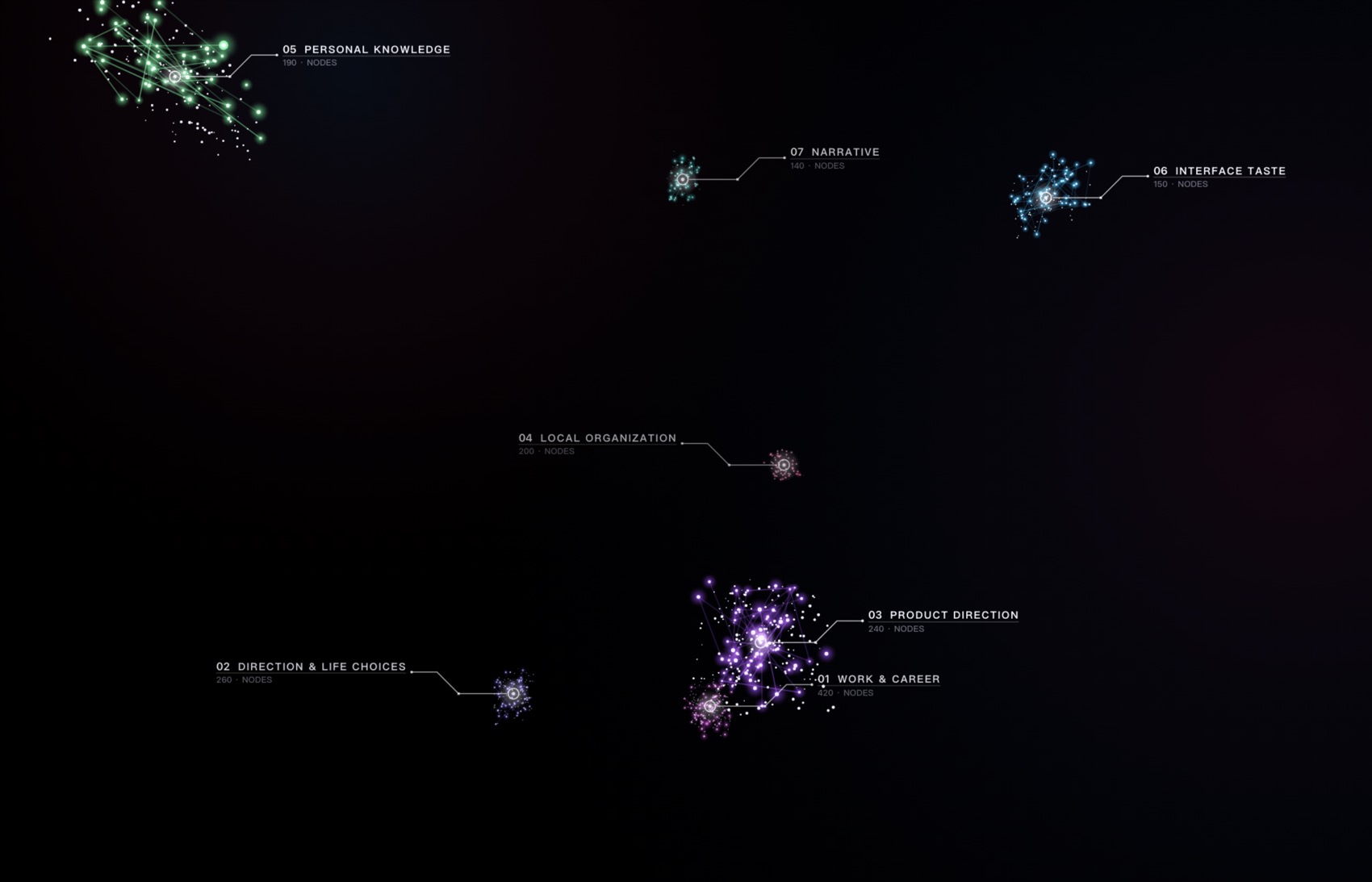 Reso's Nebula view: months of captured thoughts drawn as glowing, connected clusters